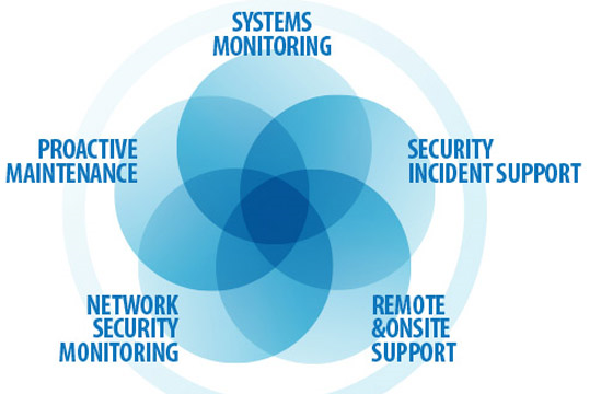 managed IT services