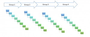 Cloud Migration Readiness Assessment