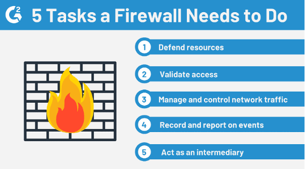 5 Tasks a Firewall Needs to Do