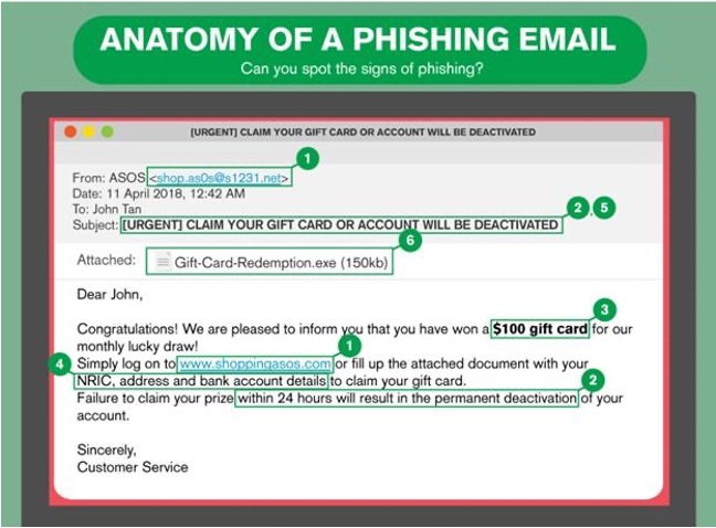 Phishing Email - the anatomy of