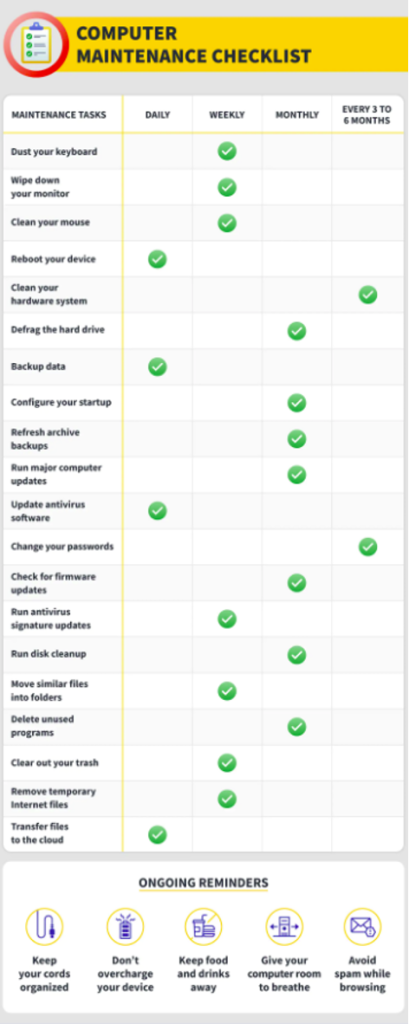 What Is Computer Hardware Maintenance 